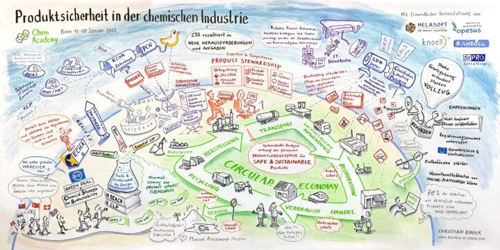 Jahrestagung Produktsicherheit - HELASOFT